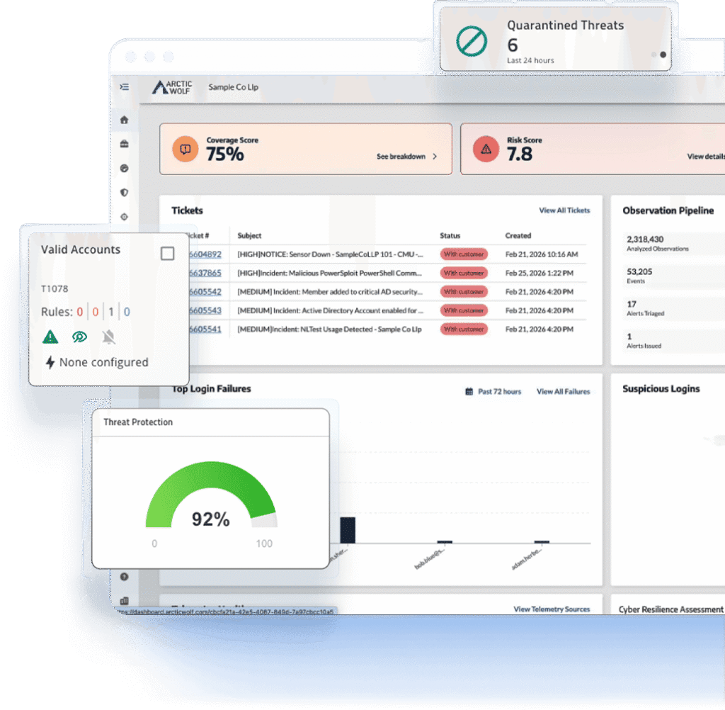 Aurora Platform dashboard