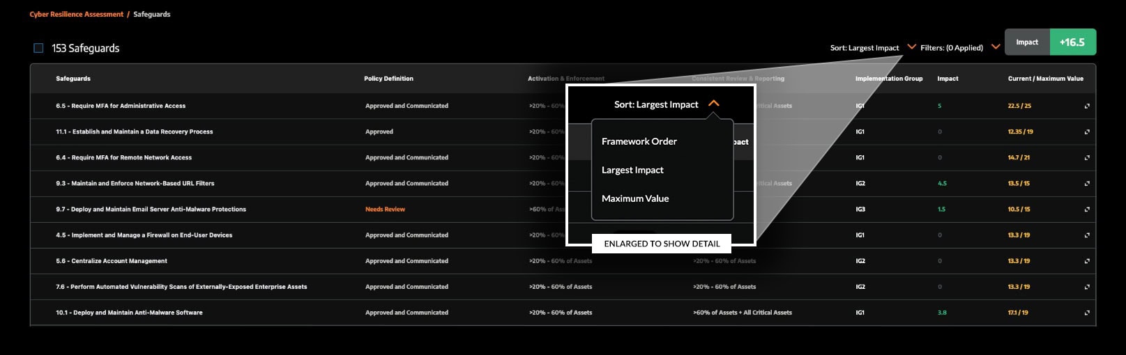 Cyber Resilience Assessment — Prioritize view