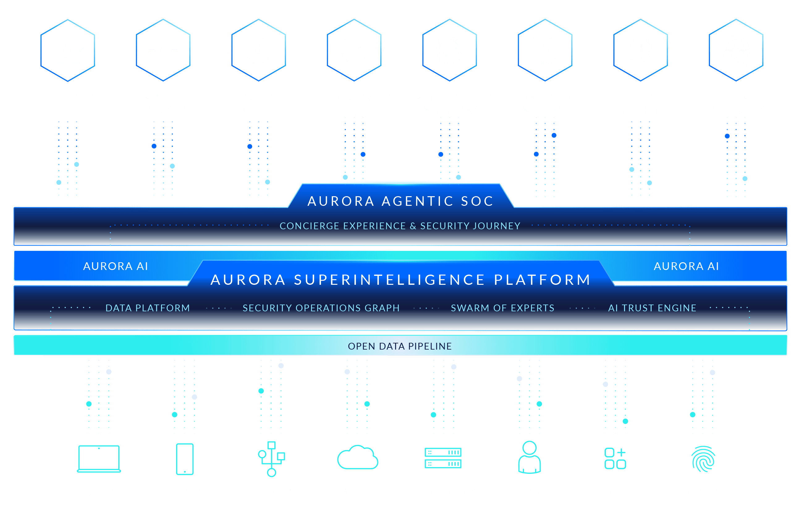 Arctic Wolf Aurora Platform dashboard