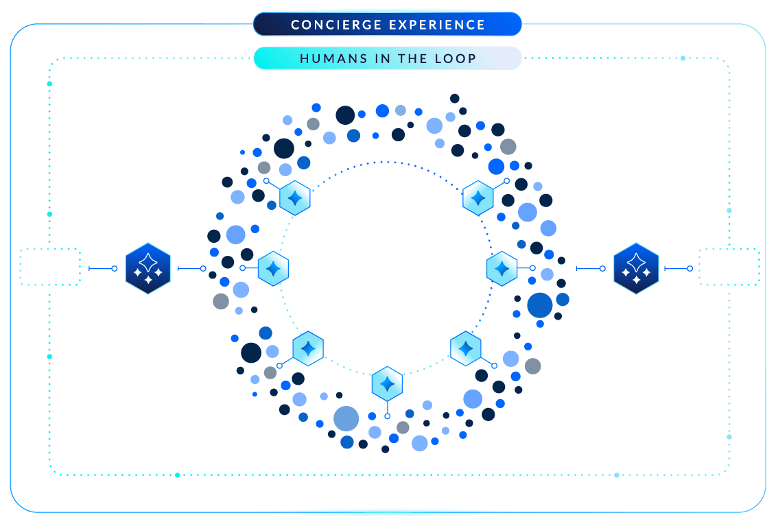 The Swarm of Experts architecture diagram