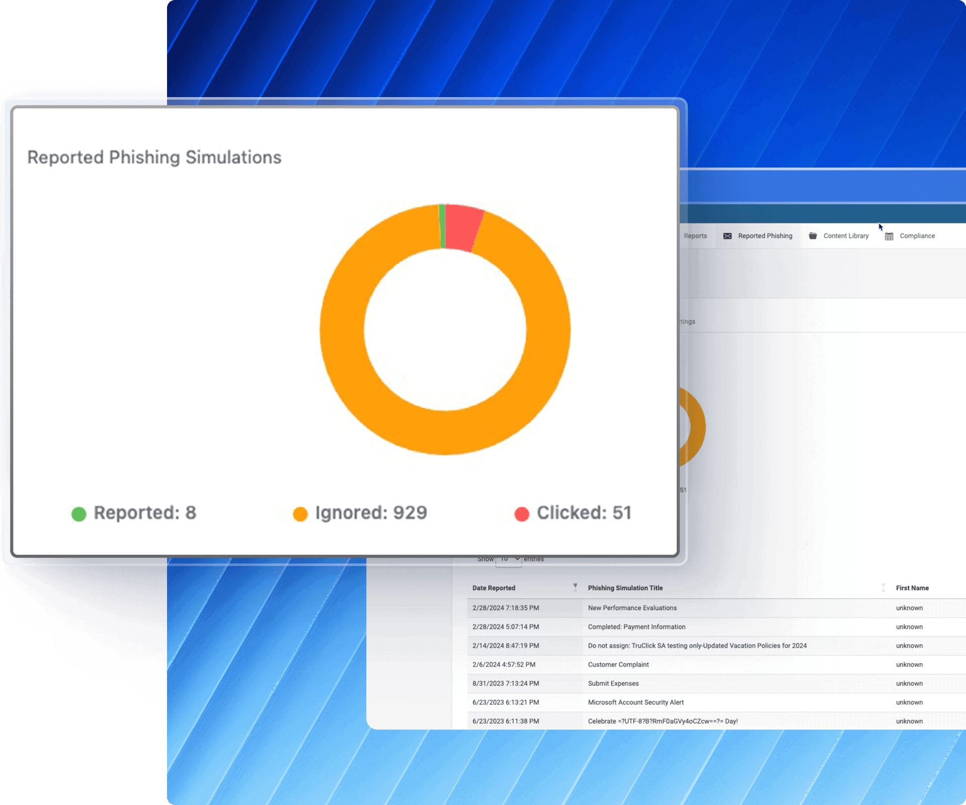 Phishing simulation report