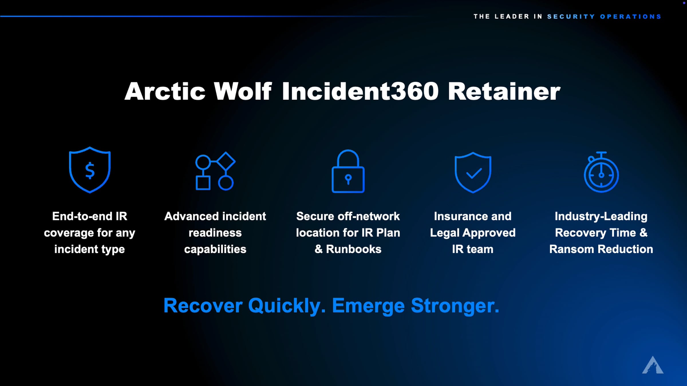 Aurora Incident360